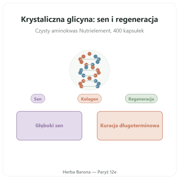 Glycine Cristallisée Nutrielement 400 kapsułek - Sen i regeneracja prezentacja Paris Herba Barona