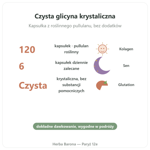 Krystaliczna Glicyna Nutrimuscle 120 kapsułek korzyści i najważniejsze fakty Paris Herba Barona