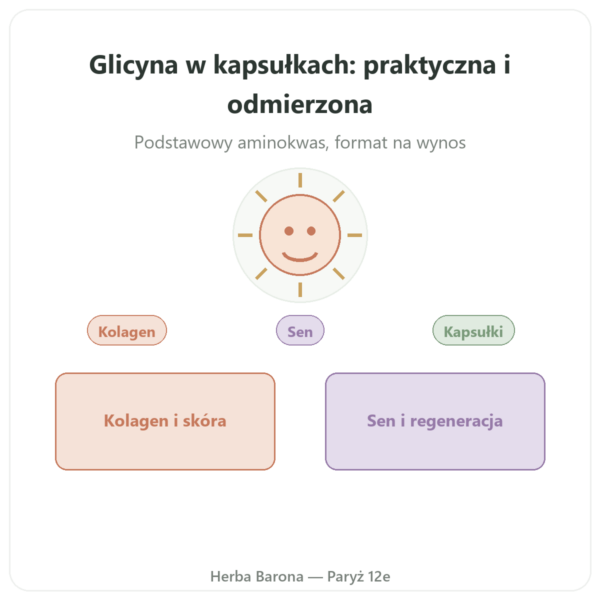 Krystaliczna Glicyna Nutrimuscle 120 kapsułek prezentacja Paris Herba Barona