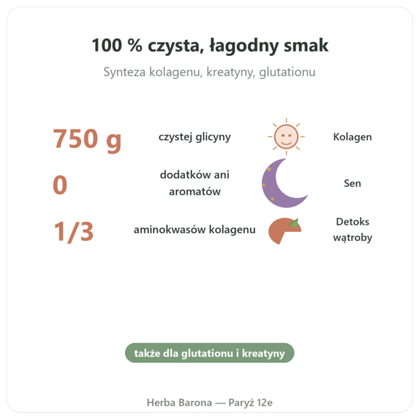 Glicyna Krystaliczna w Proszku 750g – Nutrimuscle korzyści i najważniejsze fakty Paris Herba Barona