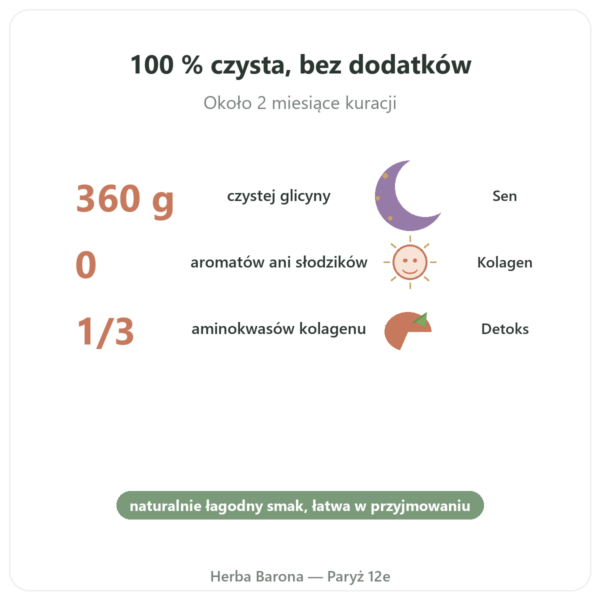 Glicyna Krystalizowana w Proszku 360g - Nutrimuscle korzyści i najważniejsze fakty Paris Herba Barona