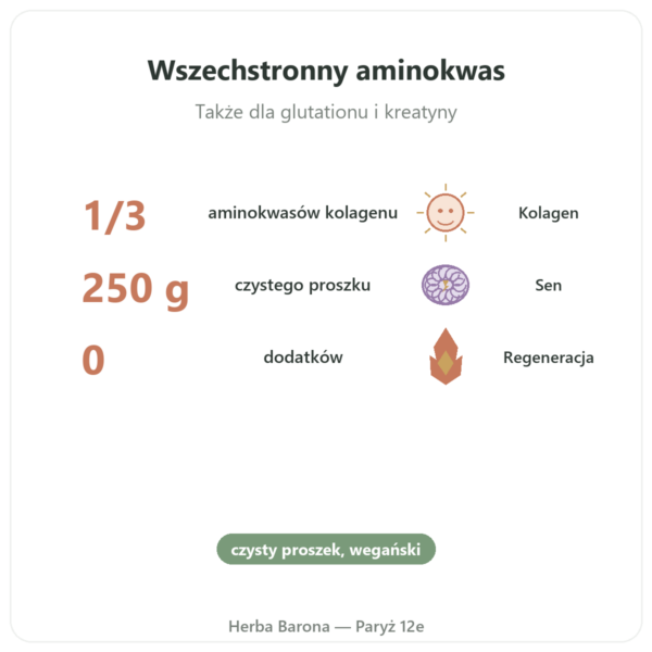 Glicyna aminokwas w proszku czysty 250 g – Dynveo korzyści i najważniejsze fakty Paris Herba Barona