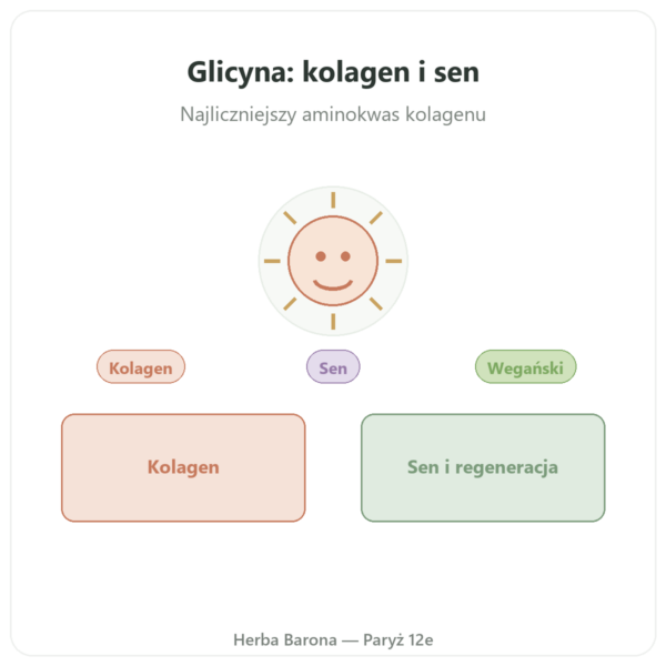 Glicyna aminokwas w proszku czysty 250 g – Dynveo prezentacja Paris Herba Barona