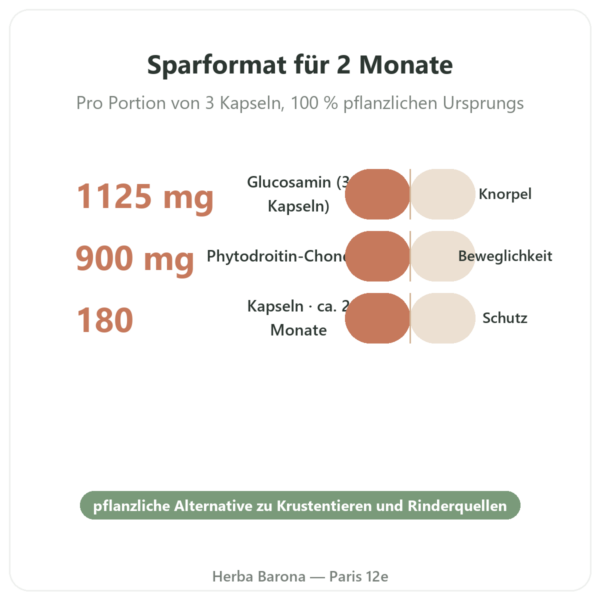 Glucosamin-Chondroitin pflanzlich – Dynveo – 180 Kapseln Vorteile und Fakten Paris Herba Barona