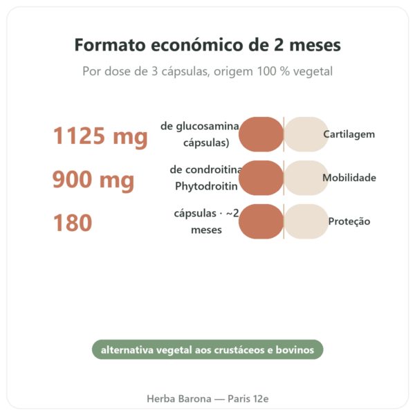 Glucosamina-Condroitina vegetal 180 cápsulas – Dynveo benefícios e dados principais Paris Herba Barona