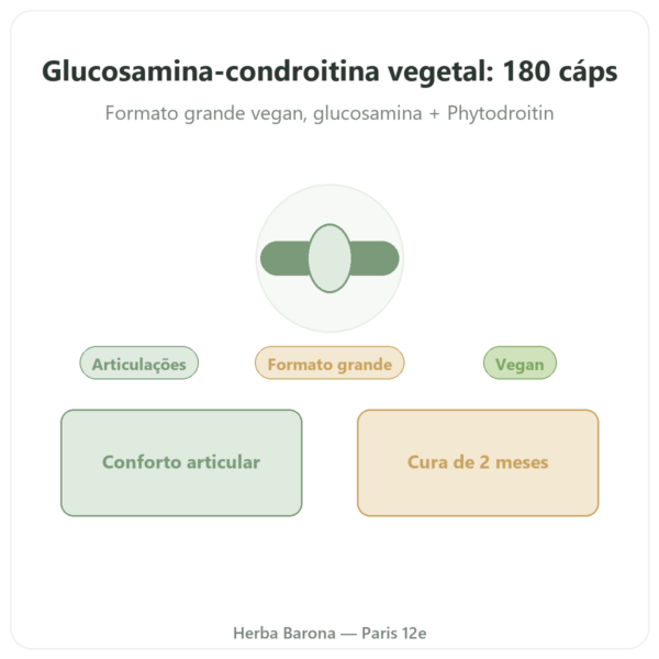 Glucosamina-Condroitina vegetal 180 cápsulas – Dynveo apresentação Paris Herba Barona