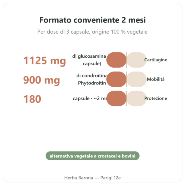 Glucosamina-Condroitina vegetale 180 capsule – Dynveo benefici e dati chiave Paris Herba Barona