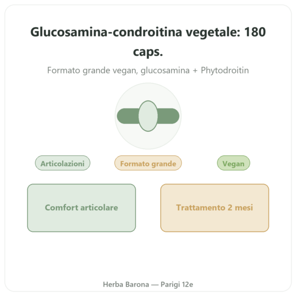 Glucosamina-Condroitina vegetale 180 capsule – Dynveo presentazione Paris Herba Barona