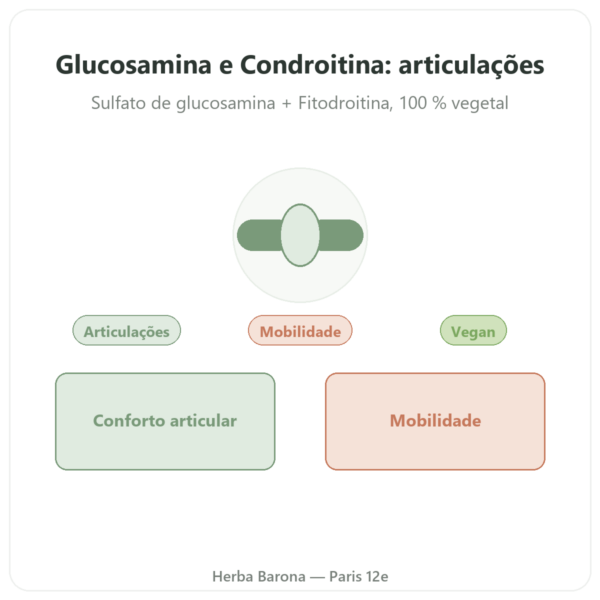Glucosamina & Condroitina – 60 cápsulas apresentação Paris Herba Barona