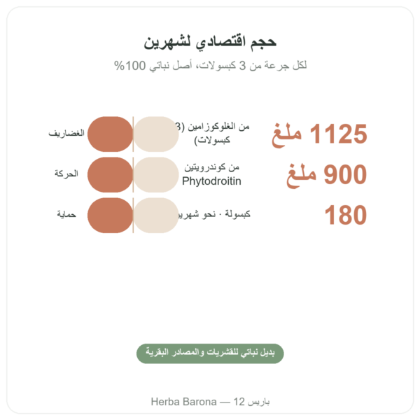 غلوكوزامين-كوندرويتين نباتي 180 كبسولة – Dynveo الفوائد والمعطيات الرئيسية Paris Herba Barona
