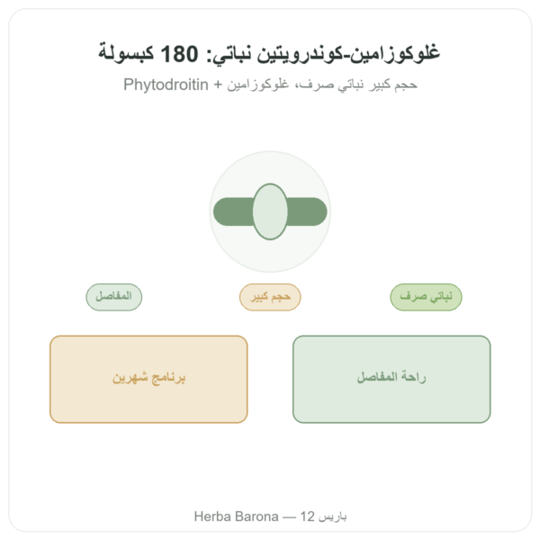 غلوكوزامين-كوندرويتين نباتي 180 كبسولة – Dynveo عرض المنتج Paris Herba Barona