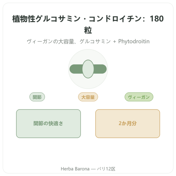 植物性グルコサミン・コンドロイチン 180カプセル – Dynveo presentation Paris Herba Barona