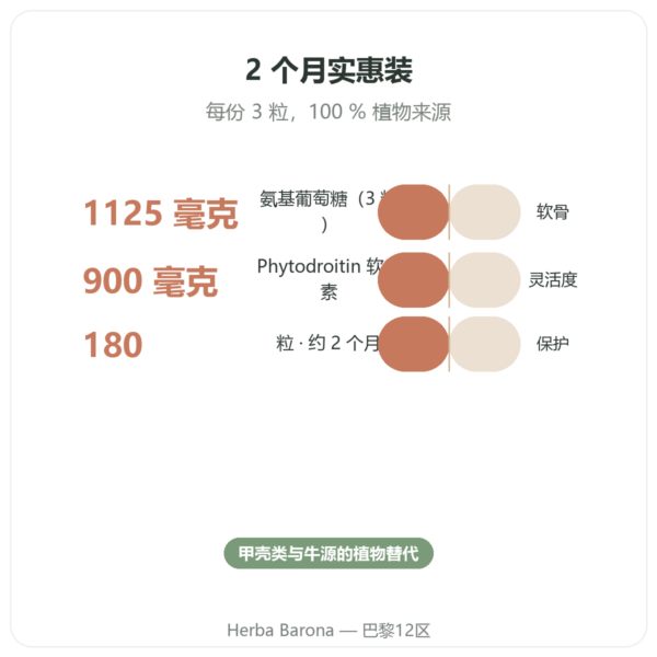 植物氨糖-软骨素 180粒胶囊 – Dynveo 功效与数据 Paris Herba Barona