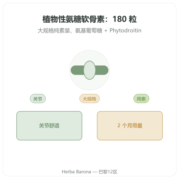 植物氨糖-软骨素 180粒胶囊 – Dynveo 产品展示 Paris Herba Barona