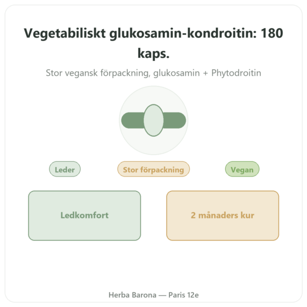 Glukosamin-kondroitin vegetabilisk 180 kapslar – Dynveo presentation Paris Herba Barona