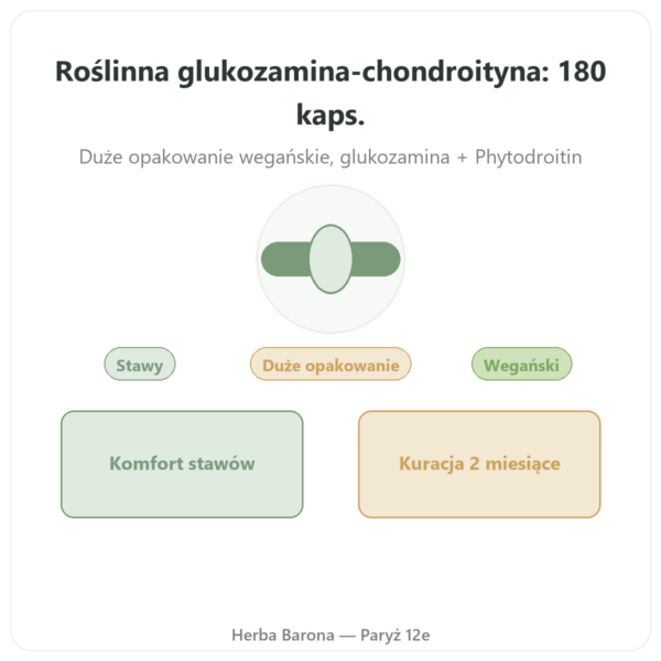 Glukozamina-chondroityna roślinna 180 kapsułek – Dynveo prezentacja Paris Herba Barona