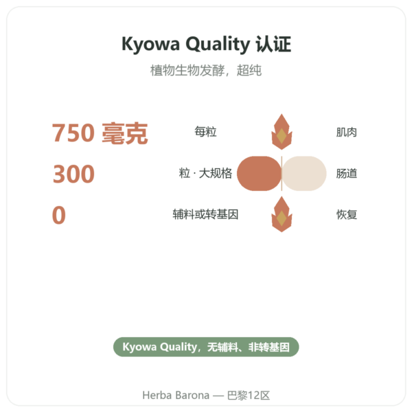 L-谷氨酰胺 750 mg – 300 粒胶囊 – Dynveo – Kyowa Quality 功效与数据 Paris Herba Barona