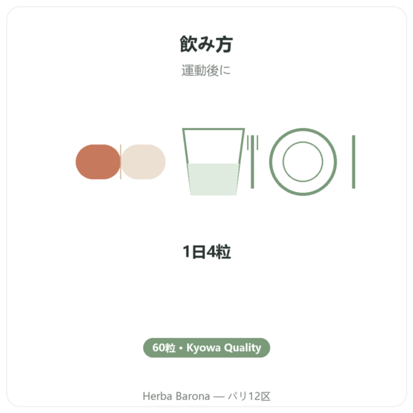 Dynveo L-グルタミン 750 mg 60カプセル Kyowa Quality directions and dosage Paris Herba Barona
