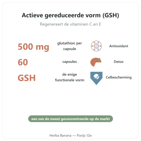 Gereduceerd Glutathion Jarrow Formulas 500 mg voordelen en kerngegevens Paris Herba Barona