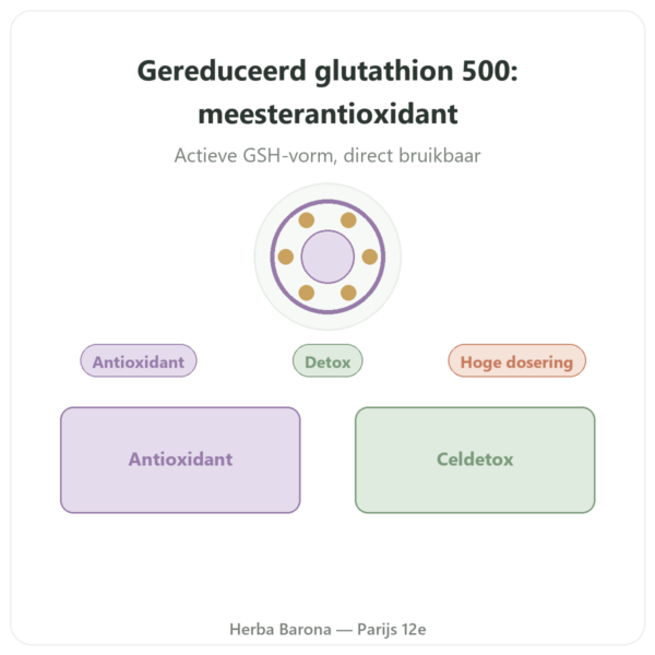 Gereduceerd Glutathion Jarrow Formulas 500 mg presentatie Paris Herba Barona