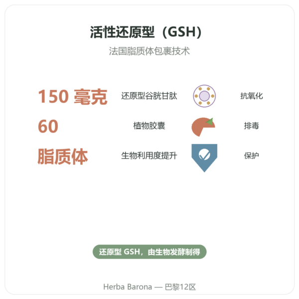 脂质体谷胱甘肽 – Dynveo – 150 mg – 60 粒胶囊 功效与数据 Paris Herba Barona