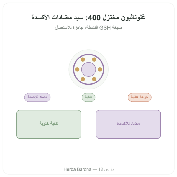 غلوتاثيون مختزل 400 ملغ – 60 كبسولة – VITAL OSMOSE عرض المنتج Paris Herba Barona