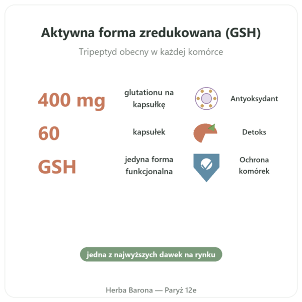 Glutation Zredukowany 400 mg – 60 Kapsułek – VITAL OSMOSE korzyści i najważniejsze fakty Paris Herba Barona