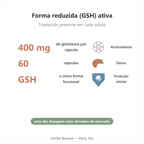 Glutationa Reduzida 400 mg – 60 cápsulas – VITAL OSMOSE benefícios e dados principais Paris Herba Barona