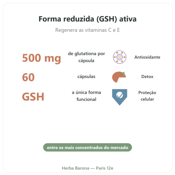 Glutationa Reduzida 500mg 60 Cápsulas Jarrow Formulas benefícios e dados principais Paris Herba Barona