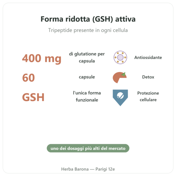Glutatione ridotto 400 mg – 60 capsule – VITAL OSMOSE benefici e dati chiave Paris Herba Barona