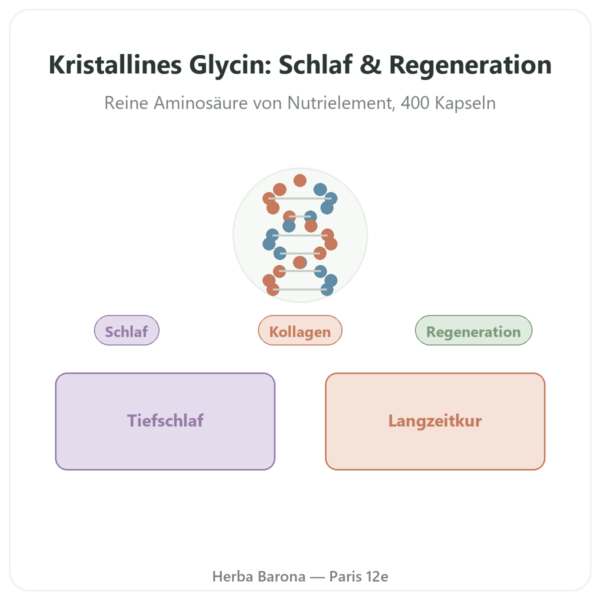 Glycin kristallin – Nutrielement – 400 Kapseln – Schlaf & Regeneration Vorstellung Paris Herba Barona