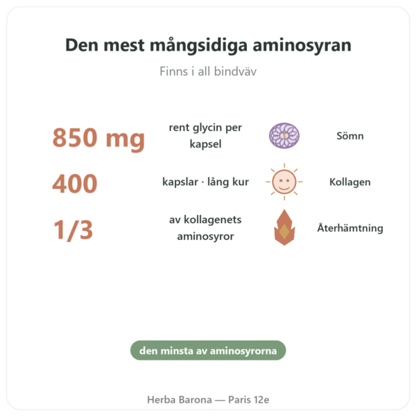 Kristalliserat Glycin Nutrielement 400 kapslar - Sömn och återhämtning fördelar och nyckelfakta Paris Herba Barona