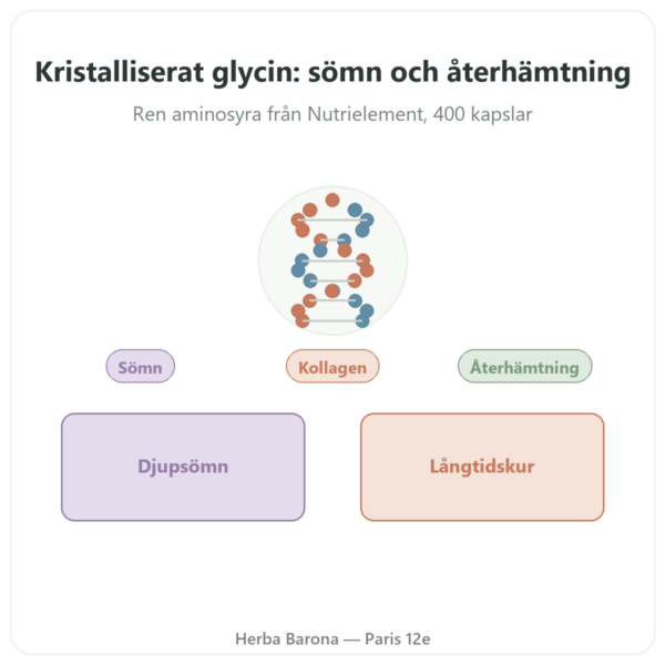 Kristalliserat Glycin Nutrielement 400 kapslar - Sömn och återhämtning presentation Paris Herba Barona