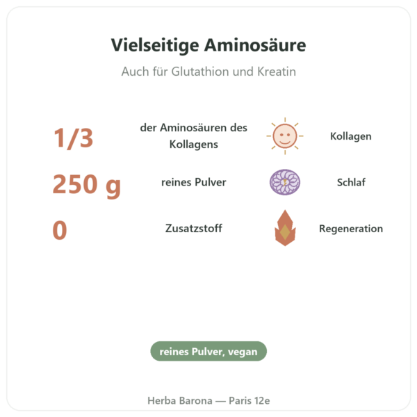 Glycin Aminosäure Pulver rein 250 g – Dynveo Vorteile und Fakten Paris Herba Barona