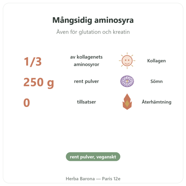 Glycin aminosyra i rent pulver 250 g – Dynveo fördelar och nyckelfakta Paris Herba Barona