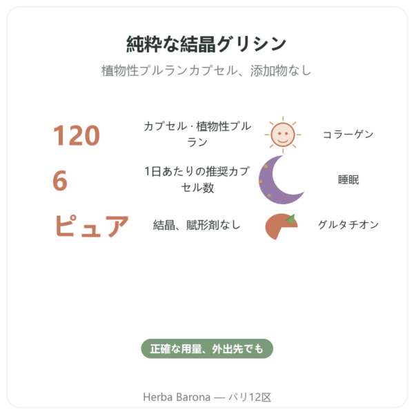 グリシン結晶 Nutrimuscle 120カプセル benefits and key facts Paris Herba Barona