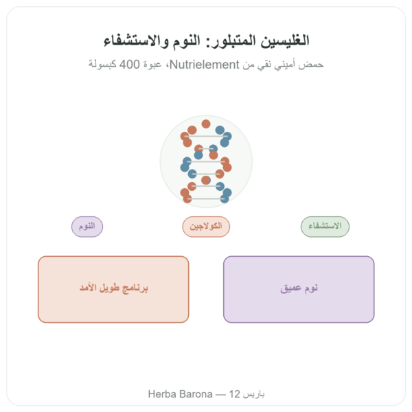 غليسين متبلور من Nutrielement، 400 كبسولة - النوم والاستشفاء عرض المنتج Paris Herba Barona