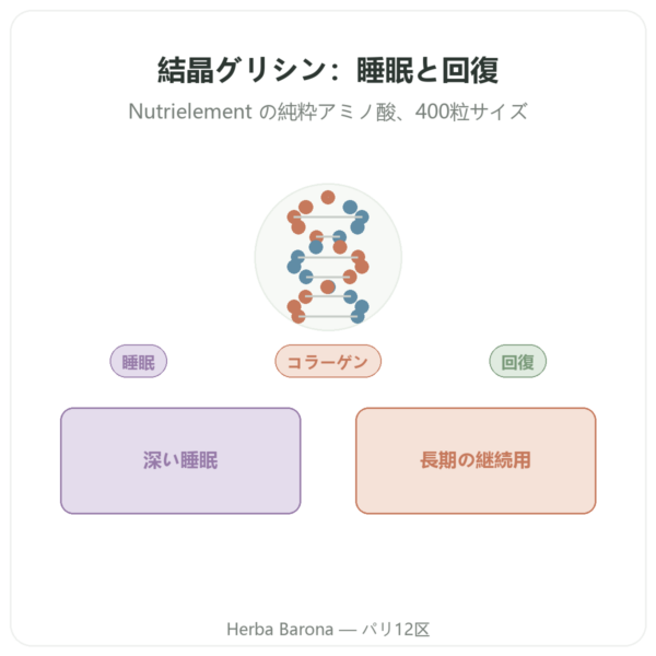 グリシン結晶 Nutrielement 400カプセル – 夜のケアとリカバリー presentation Paris Herba Barona