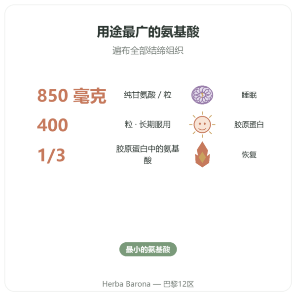 Nutrielement 结晶甘氨酸 400粒胶囊 - 睡眠与恢复 功效与数据 Paris Herba Barona