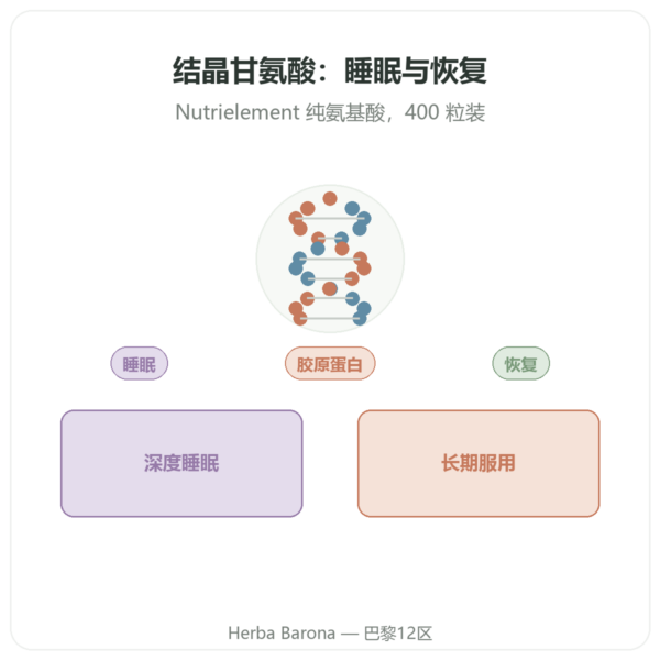 Nutrielement 结晶甘氨酸 400粒胶囊 - 睡眠与恢复 产品展示 Paris Herba Barona