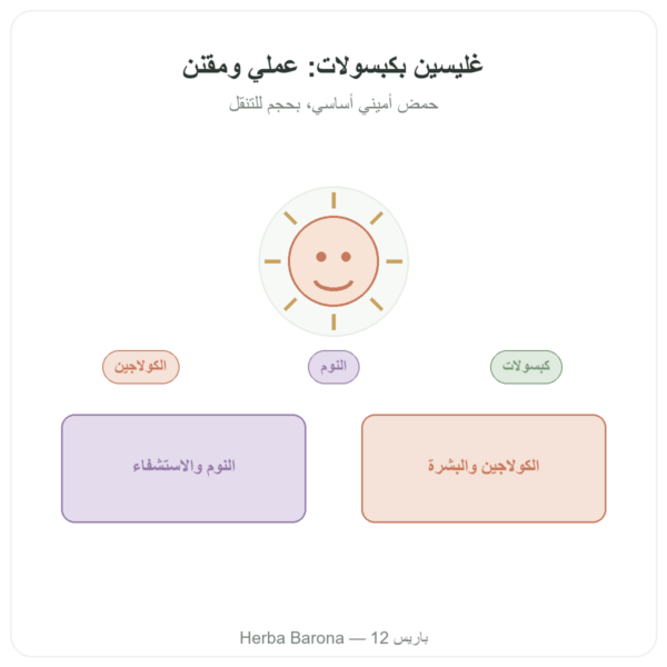 غليسين متبلور – Nutrimuscle – 120 كبسولة عرض المنتج Paris Herba Barona