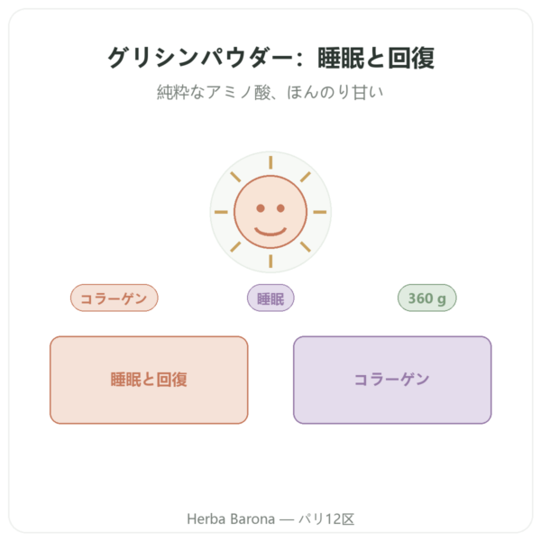 グリシン結晶 パウダー 360g – Nutrimuscle presentation Paris Herba Barona