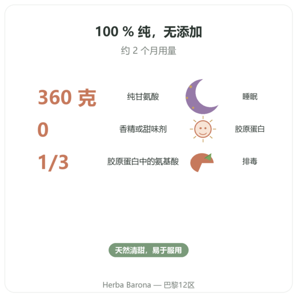 甘氨酸结晶粉末360g — Nutrimuscle 功效与数据 Paris Herba Barona