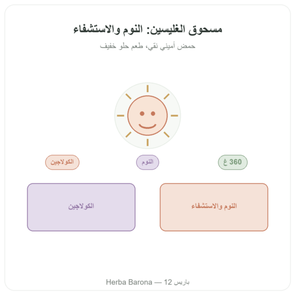 غليسين متبلور مسحوق 360غ – Nutrimuscle عرض المنتج Paris Herba Barona