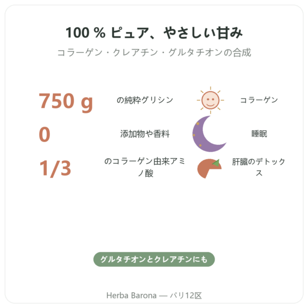 グリシン結晶 パウダー 750g – Nutrimuscle benefits and key facts Paris Herba Barona