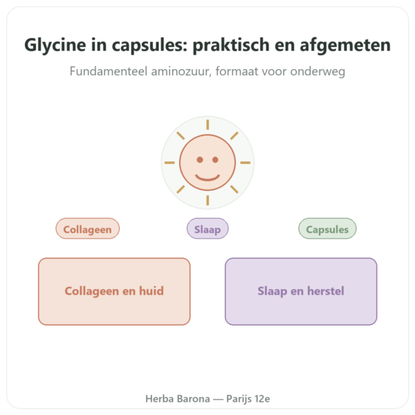 Glycine Kristallijn - Nutrimuscle - 120 capsules presentatie Paris Herba Barona
