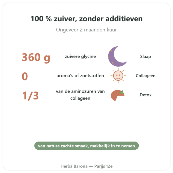Glycine Kristallijn Poeder 360g - Nutrimuscle voordelen en kerngegevens Paris Herba Barona