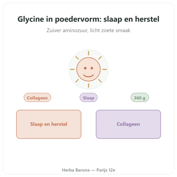Glycine Kristallijn Poeder 360g - Nutrimuscle presentatie Paris Herba Barona