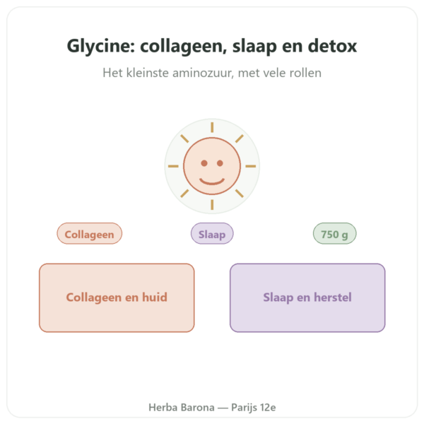 Glycine Kristallijn Poeder 750g - Nutrimuscle presentatie Paris Herba Barona