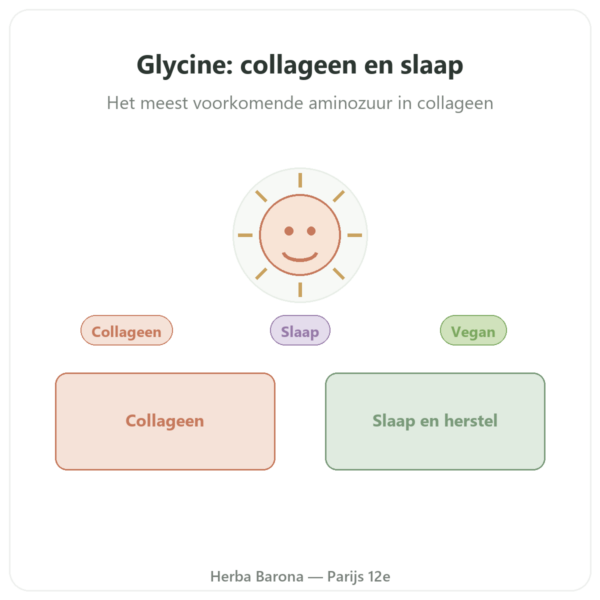 Glycine Aminozuur Poeder Puur 250 g – Dynveo presentatie Paris Herba Barona